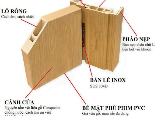 So sánh cửa gỗ nhựa Composite và cửa gỗ công nghiệp MDF chi tiết NHẤT  1