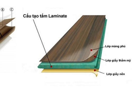 So sánh cửa gỗ nhựa Composite và cửa gỗ công nghiệp MDF chi tiết NHẤT  2