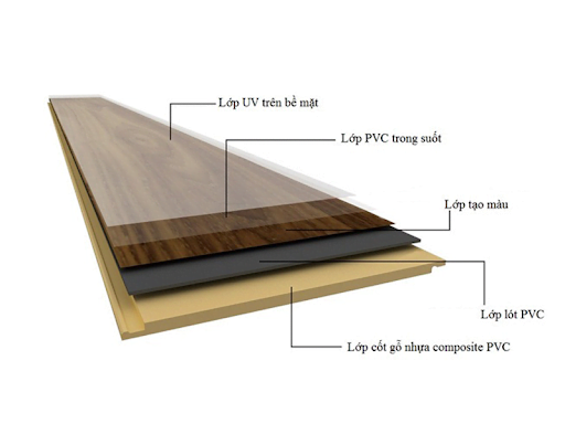 Lớp phủ bề mặt gỗ nhựa Composite